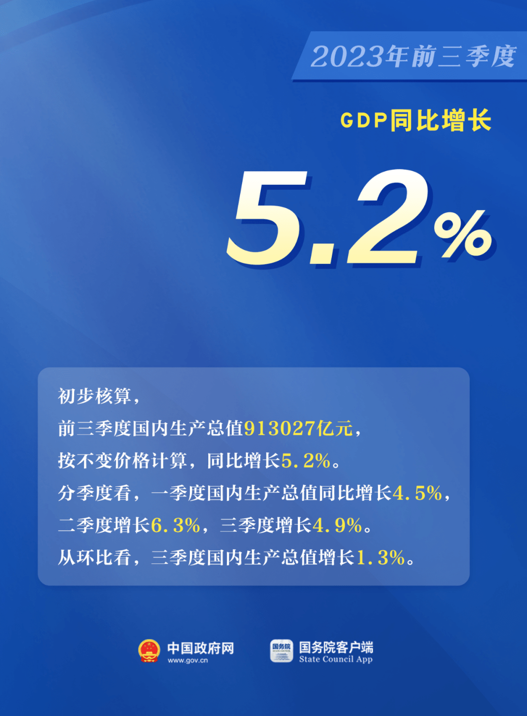 前三季度经济究竟如何？ 宏观经济 国内宏观 企业经济 行业新闻 第1张