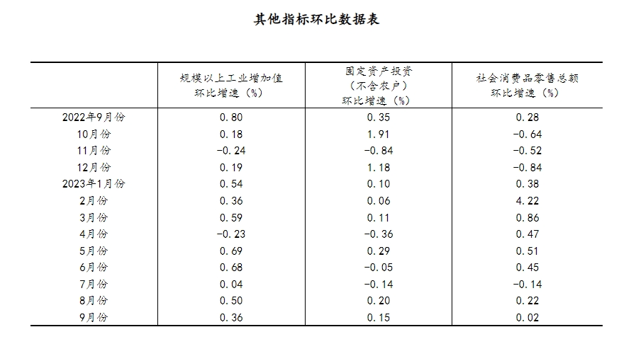 前三季度经济究竟如何？ 宏观经济 国内宏观 企业经济 行业新闻 第2张