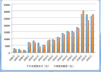 解读：为什么特殊再融资债不影响当年财政赤字？ 再融资 债券 财政赤字 行业新闻 第1张