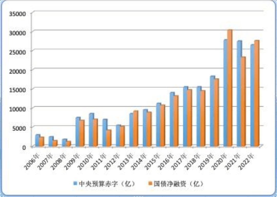 为什么特殊再融资债不影响当年财政赤字？ 再融资 债券 财政赤字 行业新闻 第2张