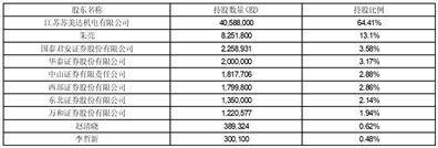 山东联诚精密制造股份有限公司 关于向银行申请并购贷款的公告 审计计划 上市公司重大资产重组管理办法 并购贷款 行业新闻 第1张