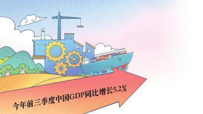 从七大经济数据看中国经济走向 国内宏观 经济 cpi 行业新闻 第1张