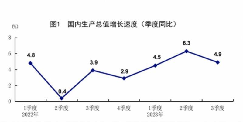专家：三季度经济触底复苏，财政应发力补贴生育、养育、教育 国内宏观 经济 国家统计局 行业新闻 第1张