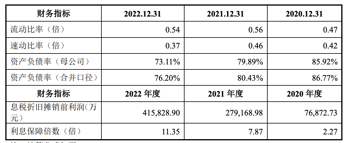 ​​​​​​​IPO前分红33亿，却要募18亿还贷款？福华化学争议引深交所回应 ipo 股票 银行贷款 行业新闻 第3张
