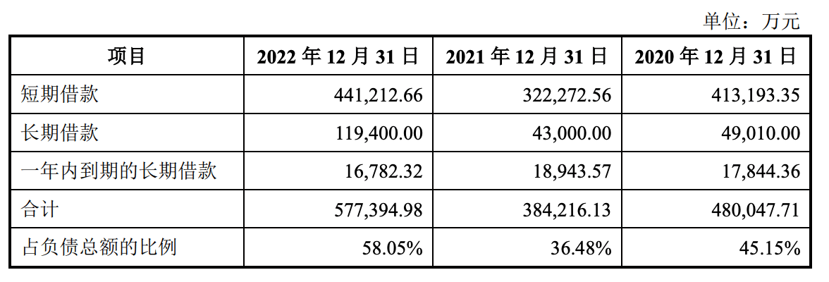 ​​​​​​​IPO前分红33亿，却要募18亿还贷款？福华化学争议引深交所回应 ipo 股票 银行贷款 行业新闻 第2张