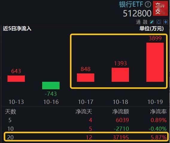 净利涨逾26%，首份银行三季报业绩亮眼！杭州银行应声上扬，机构：看好四季度银行板块绝对收益 杭州银行 银行 行业新闻 第2张