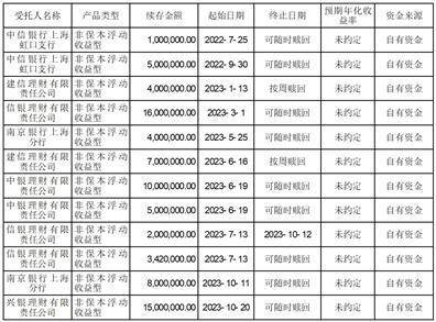 上海神开石油化工装备股份有限公司 关于获得政府财政补助的公告 神开 政府补助 上海神开石油化工装备股份有限公司 行业新闻 第2张