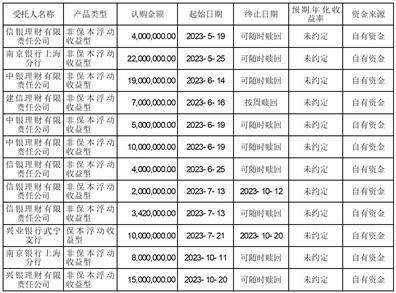 上海神开石油化工装备股份有限公司 关于获得政府财政补助的公告 神开 政府补助 上海神开石油化工装备股份有限公司 行业新闻 第3张