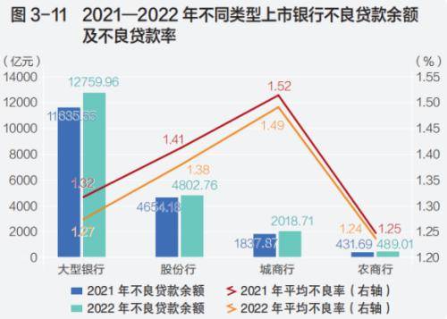 上市银行风险状况保持平稳 银行风险 银行 不良贷款率 行业新闻 第1张