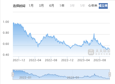 西安基民亏钱，代销银行“跟赔”？ 银行风险 基金风险 基金 行业新闻 第1张