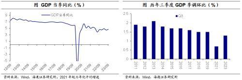 三季度经济：继续修复 经济 行业新闻 第1张