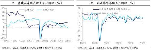 三季度经济：继续修复 经济 行业新闻 第3张