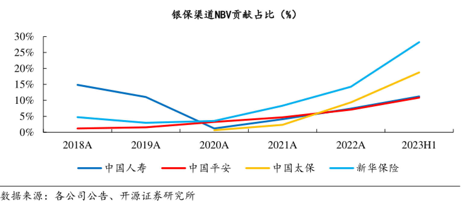 “费率战”终结：银行卖保险，需要降降温 银保产品 保险 银行 行业新闻 第2张
