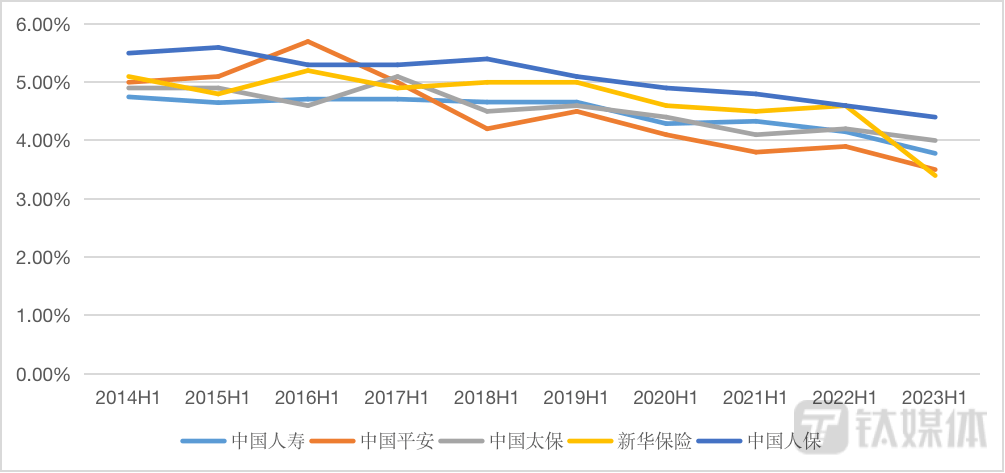 “费率战”终结：银行卖保险，需要降降温 银保产品 保险 银行 行业新闻 第1张