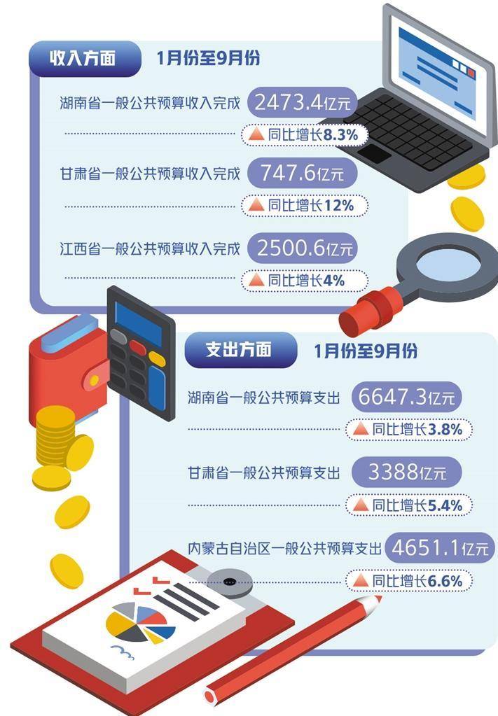 各地财政力促经济恢复向好 专项债券 预算收入 一般公共预算 行业新闻 第1张