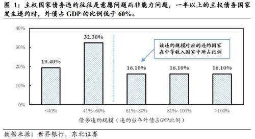 东北宏观：地方政府财政危机的背后 美国国债 政府债务 底特律 行业新闻 第1张