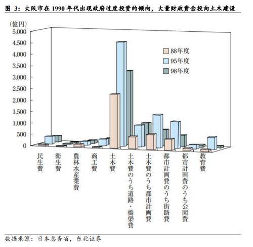 东北宏观：地方政府财政危机的背后 美国国债 政府债务 底特律 行业新闻 第3张