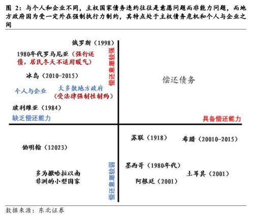 东北宏观：地方政府财政危机的背后 美国国债 政府债务 底特律 行业新闻 第2张