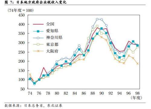 东北宏观：地方政府财政危机的背后 美国国债 政府债务 底特律 行业新闻 第6张