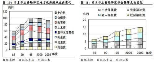 东北宏观：地方政府财政危机的背后 美国国债 政府债务 底特律 行业新闻 第9张