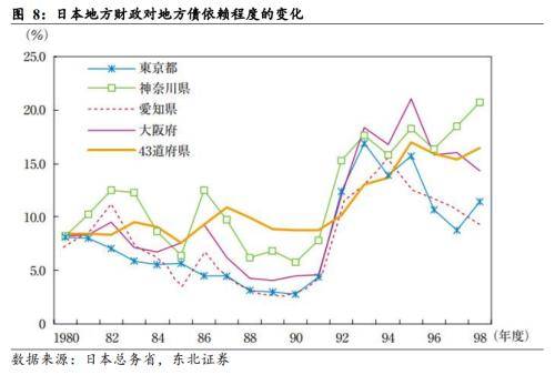 东北宏观：地方政府财政危机的背后 美国国债 政府债务 底特律 行业新闻 第7张