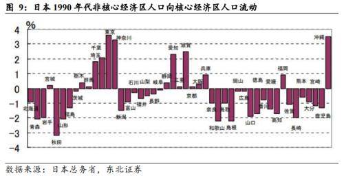 东北宏观：地方政府财政危机的背后 美国国债 政府债务 底特律 行业新闻 第8张