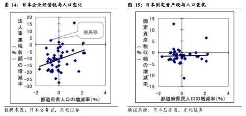 东北宏观：地方政府财政危机的背后 美国国债 政府债务 底特律 行业新闻 第12张