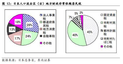 东北宏观：地方政府财政危机的背后 美国国债 政府债务 底特律 行业新闻 第10张