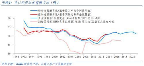 再议中国潜在经济增速 农业发展 经济 国内宏观 行业新闻 第1张