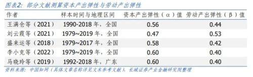 再议中国潜在经济增速 农业发展 经济 国内宏观 行业新闻 第2张