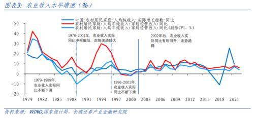 再议中国潜在经济增速 农业发展 经济 国内宏观 行业新闻 第3张