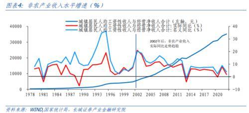 再议中国潜在经济增速 农业发展 经济 国内宏观 行业新闻 第4张