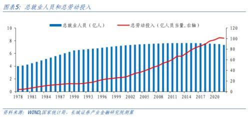 再议中国潜在经济增速 农业发展 经济 国内宏观 行业新闻 第5张