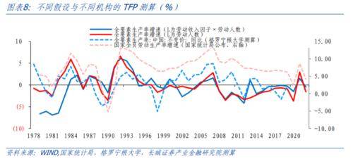 再议中国潜在经济增速 农业发展 经济 国内宏观 行业新闻 第7张