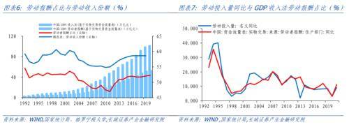 再议中国潜在经济增速 农业发展 经济 国内宏观 行业新闻 第6张