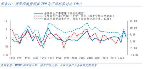 再议中国潜在经济增速 农业发展 经济 国内宏观 行业新闻 第10张