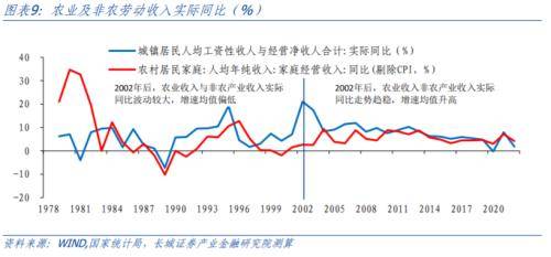 再议中国潜在经济增速 农业发展 经济 国内宏观 行业新闻 第8张