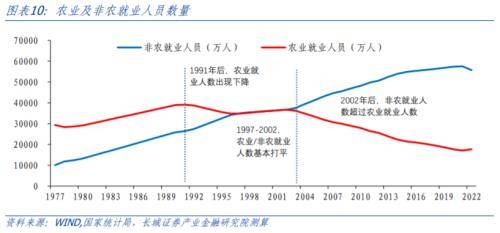 再议中国潜在经济增速 农业发展 经济 国内宏观 行业新闻 第9张