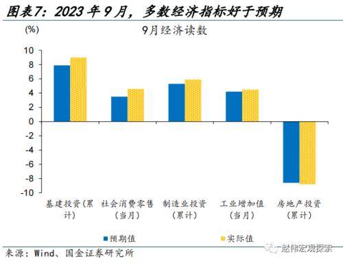 财政的“蓄力”之年？国金宏观：当前财政支出“节奏”如何、为何年中增发国债，明年财政有哪些增量空间？ 预算调整 国债 财政支出 行业新闻 第6张