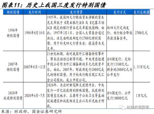 财政的“蓄力”之年？国金宏观：当前财政支出“节奏”如何、为何年中增发国债，明年财政有哪些增量空间？ 预算调整 国债 财政支出 行业新闻 第10张