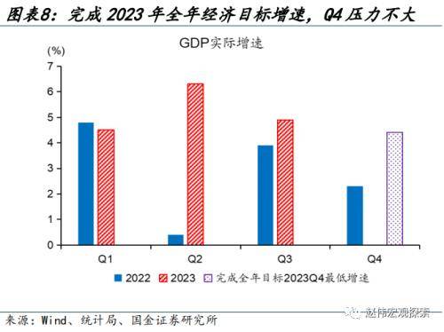 财政的“蓄力”之年？国金宏观：当前财政支出“节奏”如何、为何年中增发国债，明年财政有哪些增量空间？ 预算调整 国债 财政支出 行业新闻 第7张