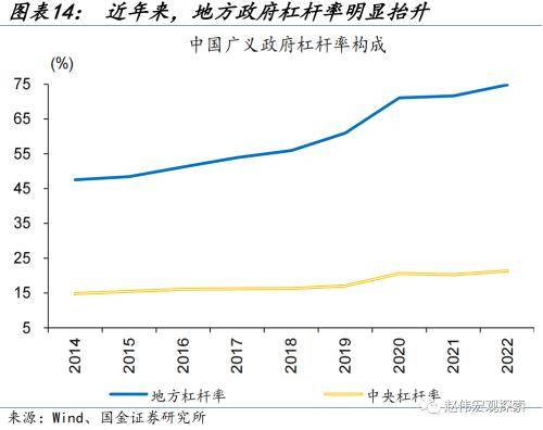 财政的“蓄力”之年？国金宏观：当前财政支出“节奏”如何、为何年中增发国债，明年财政有哪些增量空间？ 预算调整 国债 财政支出 行业新闻 第13张