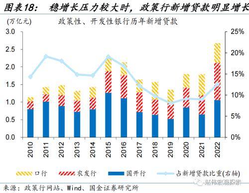 财政的“蓄力”之年？国金宏观：当前财政支出“节奏”如何、为何年中增发国债，明年财政有哪些增量空间？ 预算调整 国债 财政支出 行业新闻 第17张