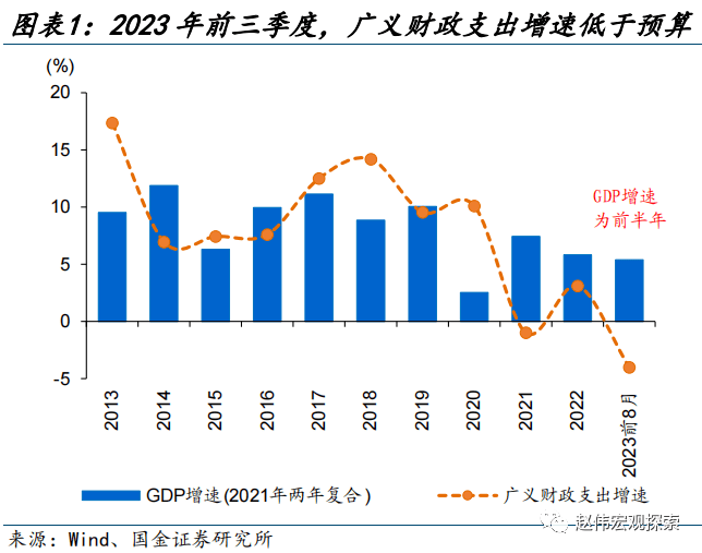 赵伟：财政的“蓄力”之年？ 预算调整 国债 财政支出 行业新闻 第2张