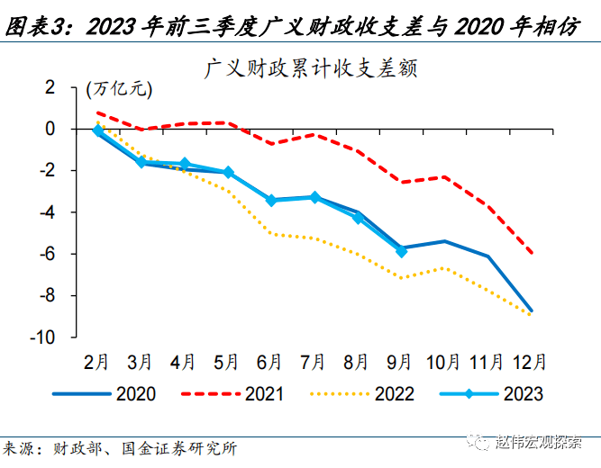 赵伟：财政的“蓄力”之年？ 预算调整 国债 财政支出 行业新闻 第4张