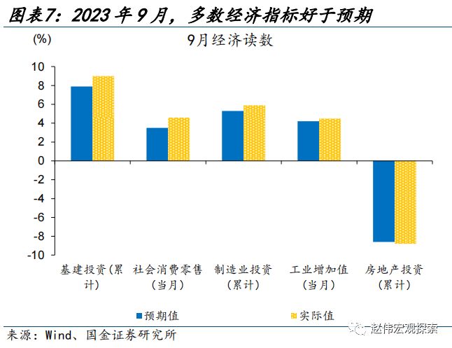 赵伟：财政的“蓄力”之年？ 预算调整 国债 财政支出 行业新闻 第8张