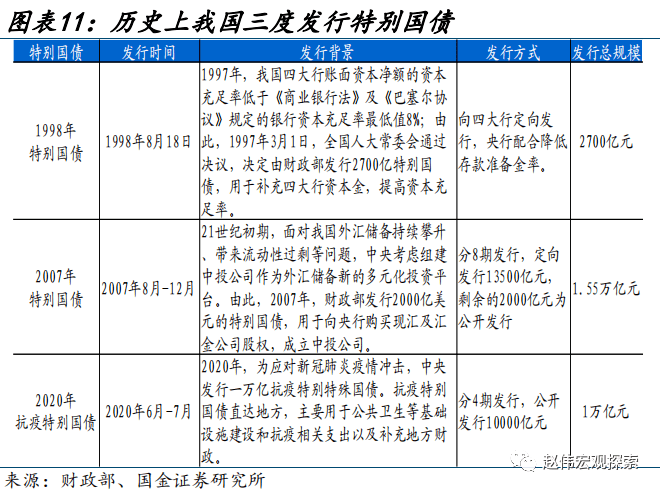 赵伟：财政的“蓄力”之年？ 预算调整 国债 财政支出 行业新闻 第12张