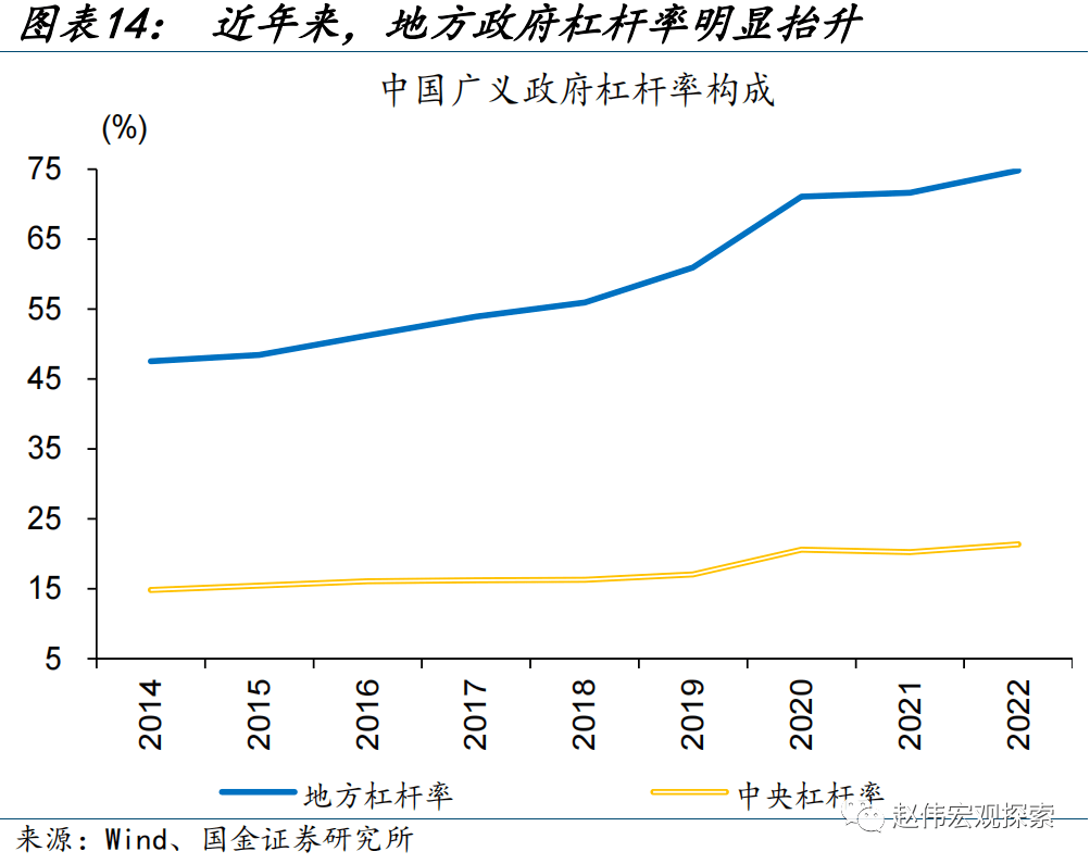 赵伟：财政的“蓄力”之年？ 预算调整 国债 财政支出 行业新闻 第14张