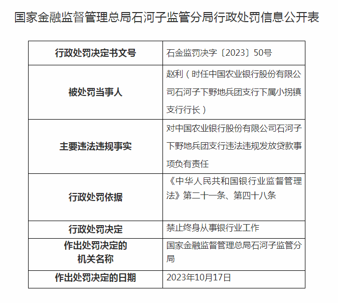 一天内，7名银行人被终身禁业！ 贷款人 法律 银行 行业新闻 第1张