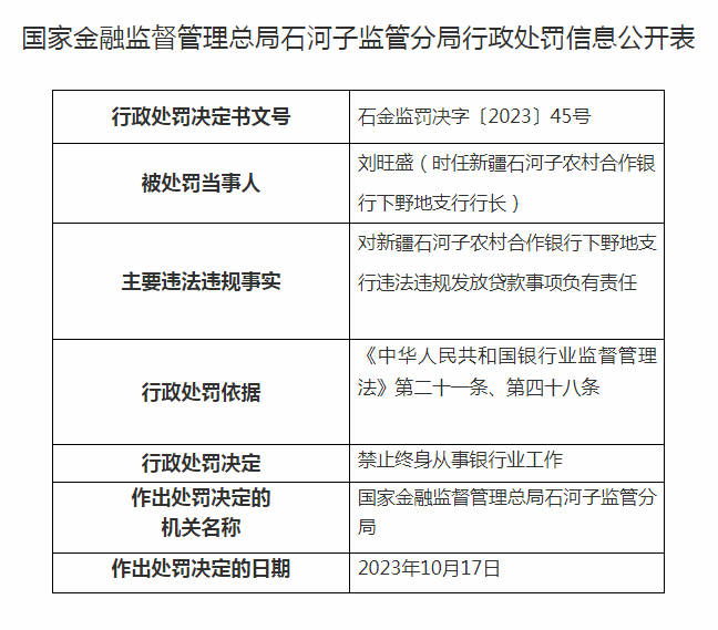 一天内，7名银行人被终身禁业！ 贷款人 法律 银行 行业新闻 第5张